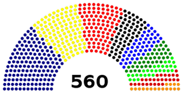 Диаграмма, демонстрирующая партийный состав СНП созыва 2009 года. Цветные секции отражают пропорции представительства партий в порядке их перечисления в таблице справа