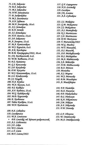 Список похороненых советских солдат в Новом стр. 2